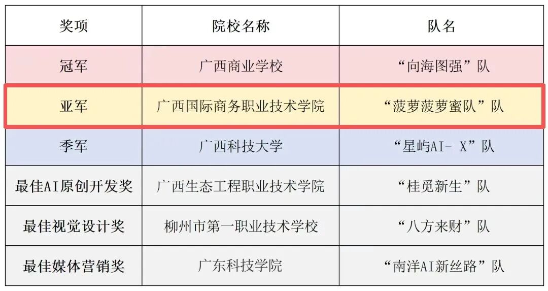 亚军名单.jpg
