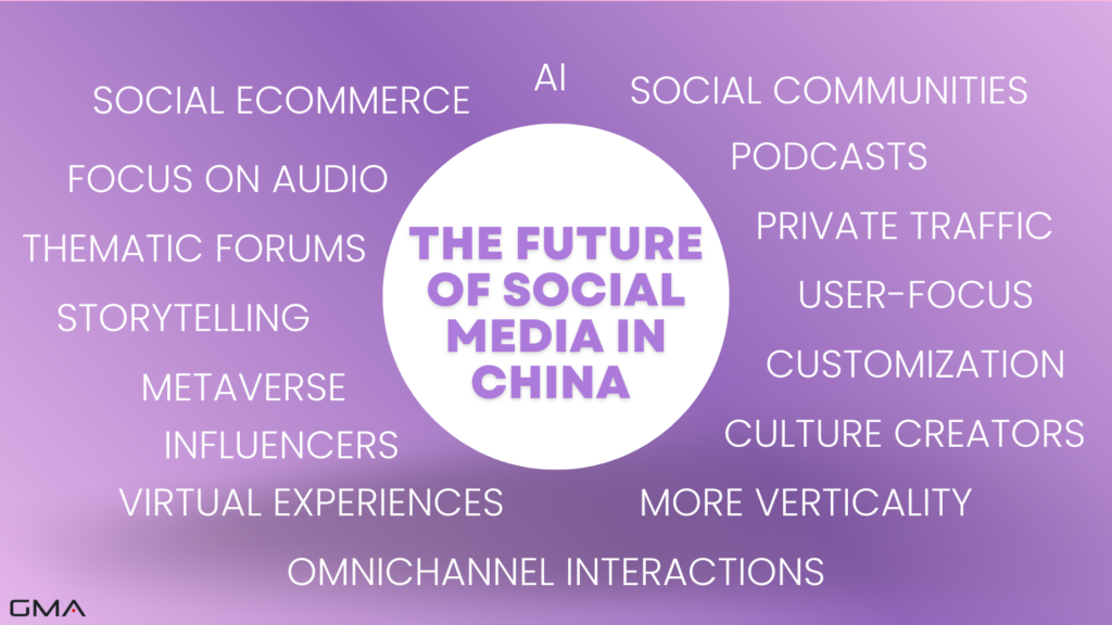 Chinese social media:the future of social media in China