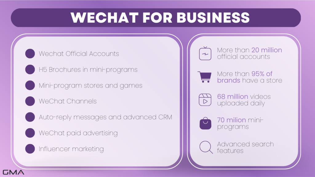 Chinese social media:WeChat for business