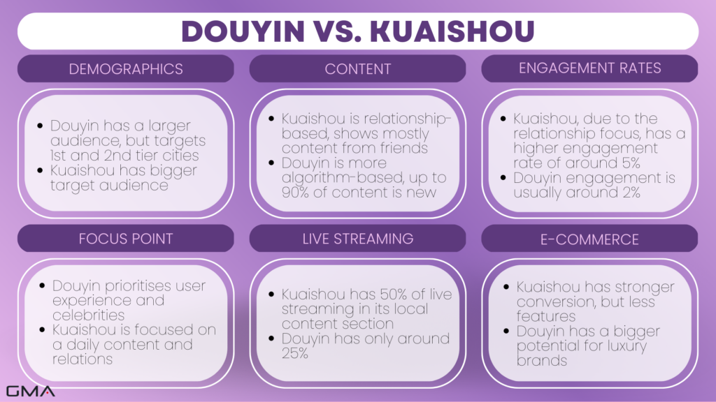 Chinese social media:Douyin vs. Kuaishou